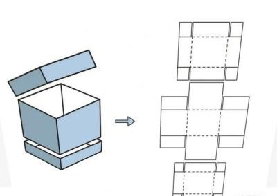 Three layer lid and base